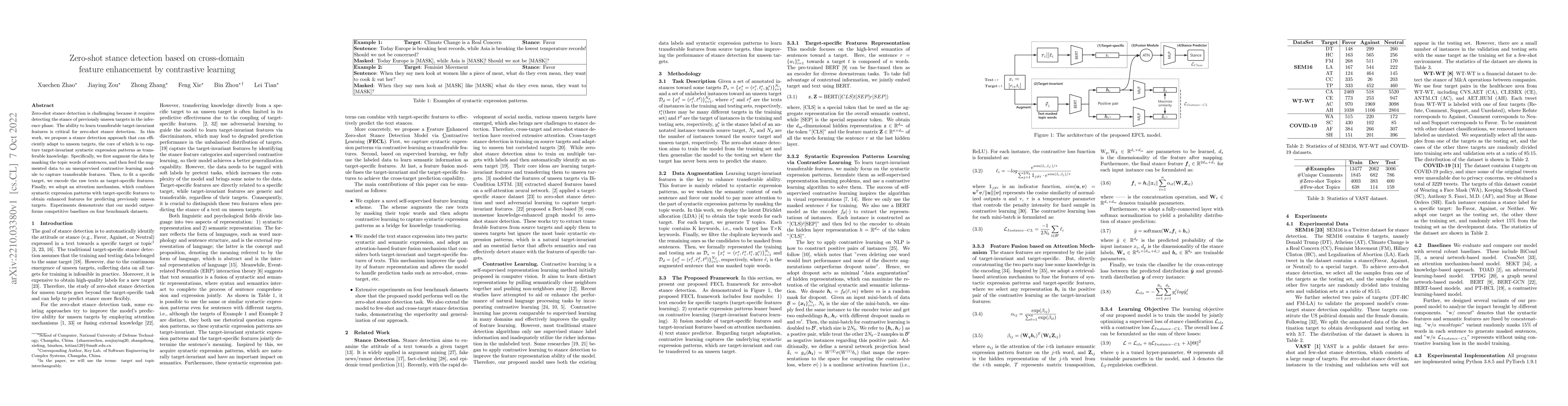 Thumbnail for Zero-shot stance detection based on cross-domain feature enhancement by
  contrastive learning