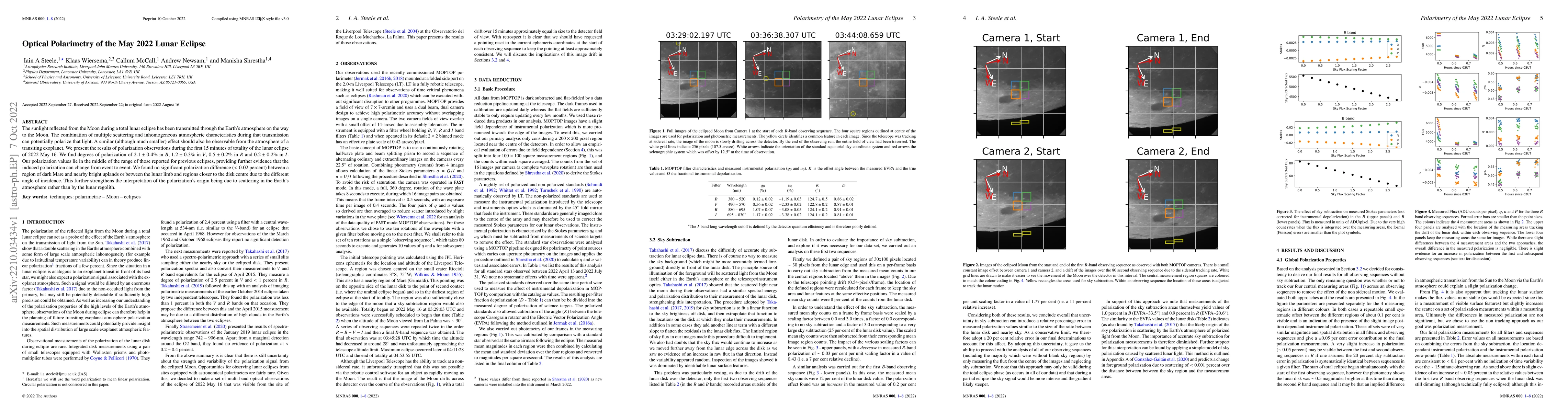 Thumbnail for Optical Polarimetry of the May 2022 Lunar Eclipse