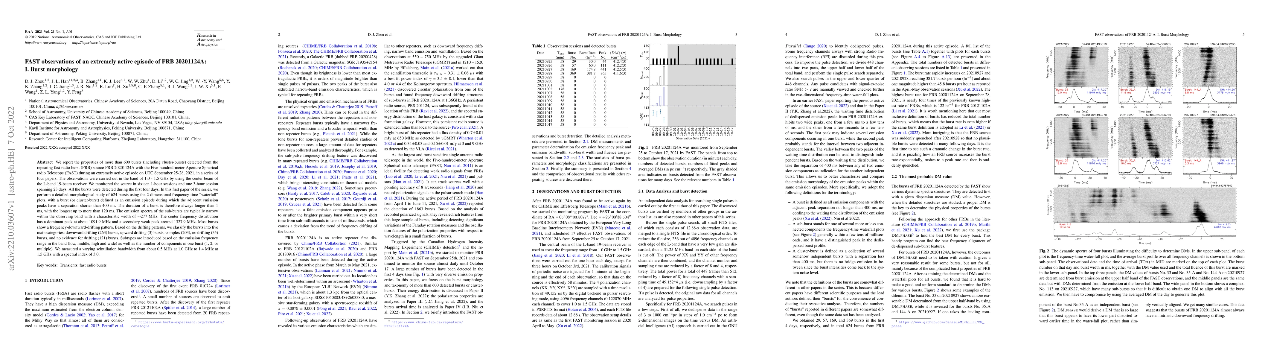 Thumbnail for FAST observations of an extremely active episode of FRB 20201124A: I.
  Burst morphology