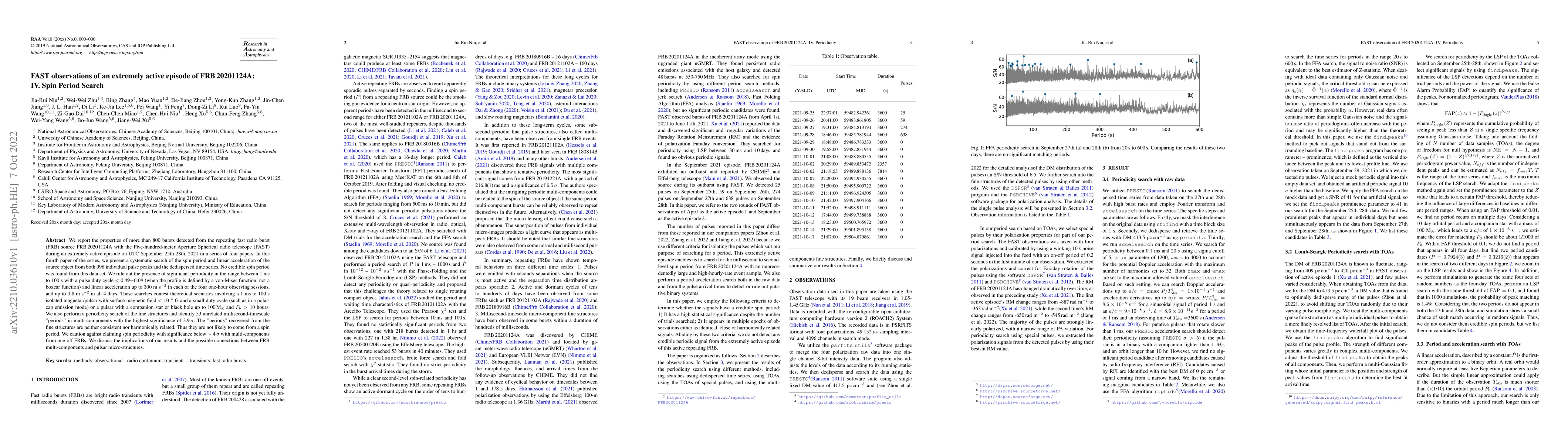 Thumbnail for FAST observations of an extremely active episode of FRB 20201124A: IV.
  Spin Period Search