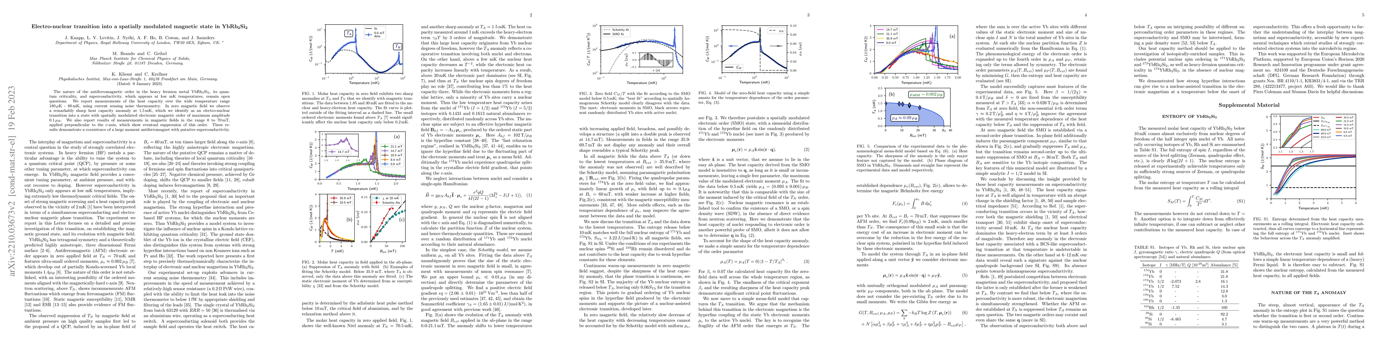 Thumbnail for Electro-nuclear transition into a spatially modulated magnetic state in
  YbRh$_2$Si$_2$