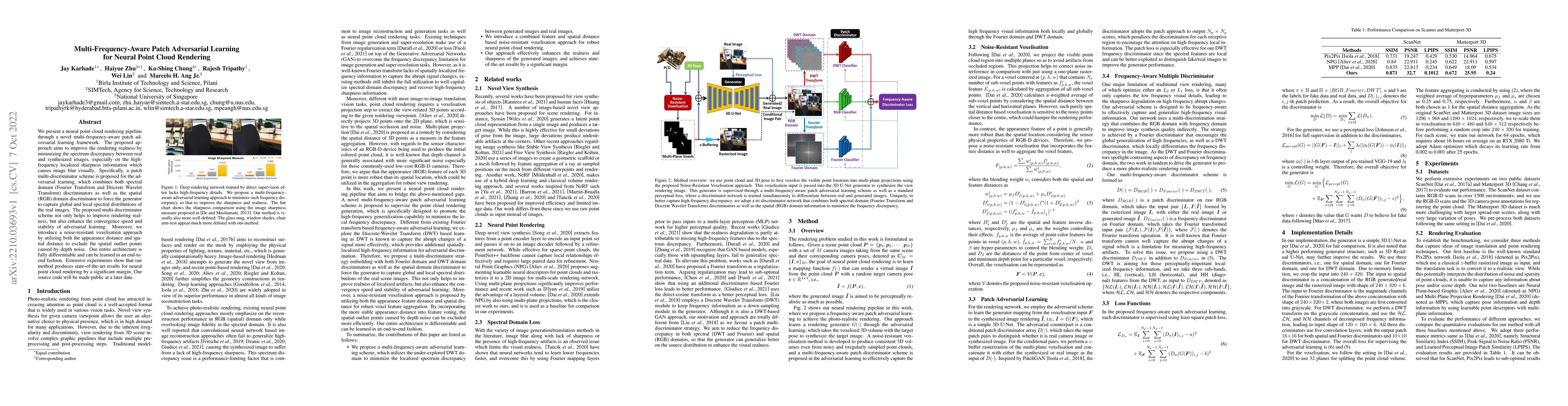 Thumbnail for Multi-Frequency-Aware Patch Adversarial Learning for Neural Point Cloud
  Rendering