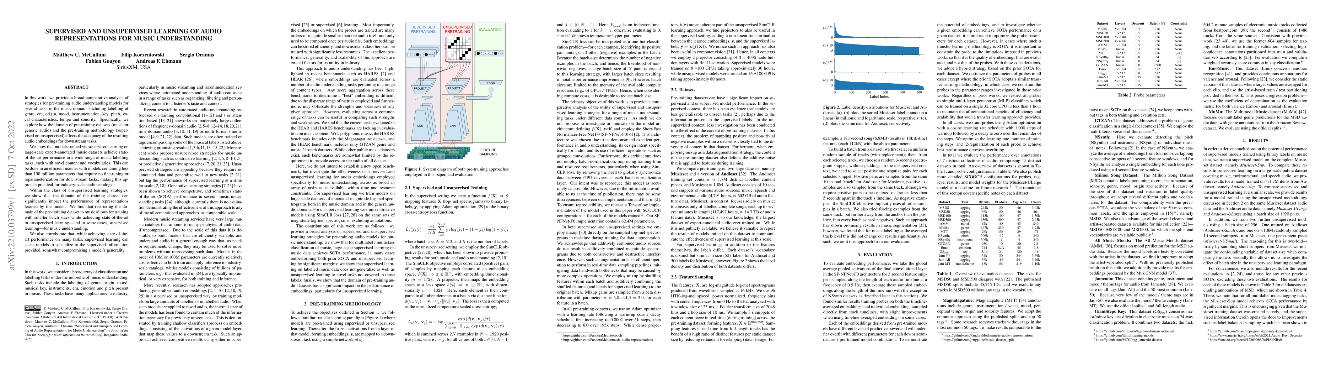 Thumbnail for Supervised and Unsupervised Learning of Audio Representations for Music
  Understanding