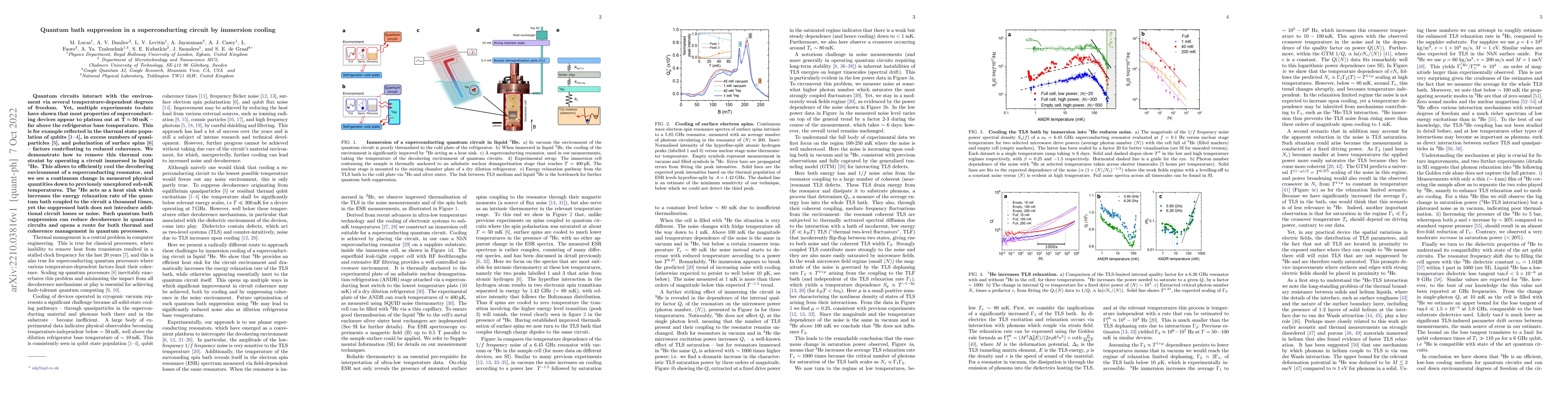 Thumbnail for Quantum bath suppression in a superconducting circuit by immersion
  cooling