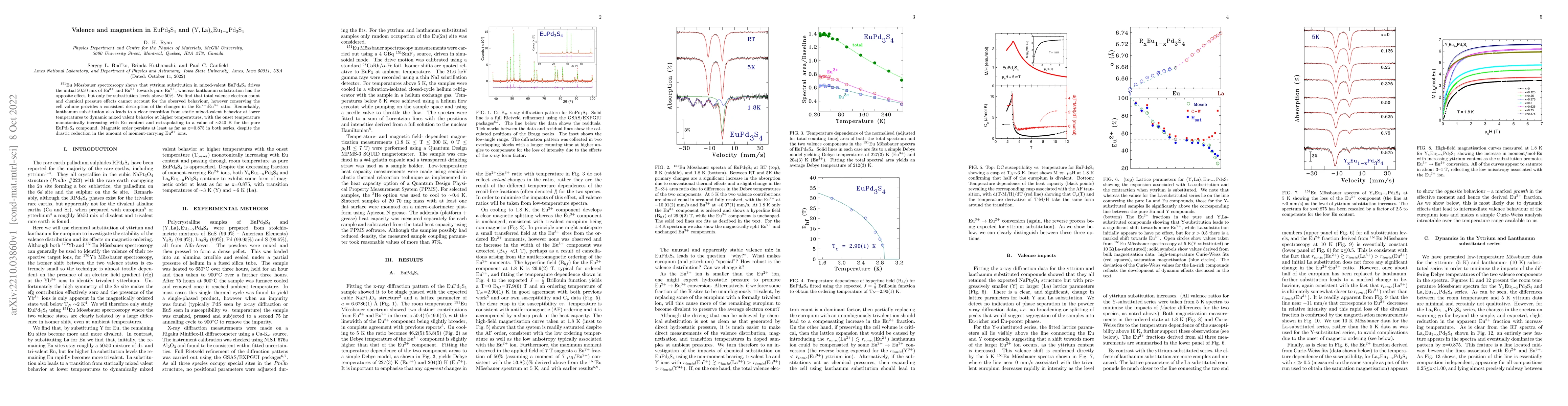 Thumbnail for Valence and magnetism in $\rm EuPd_3S_4$ and $\rm
  (Y,La)_xEu_{1-x}Pd_3S_4$