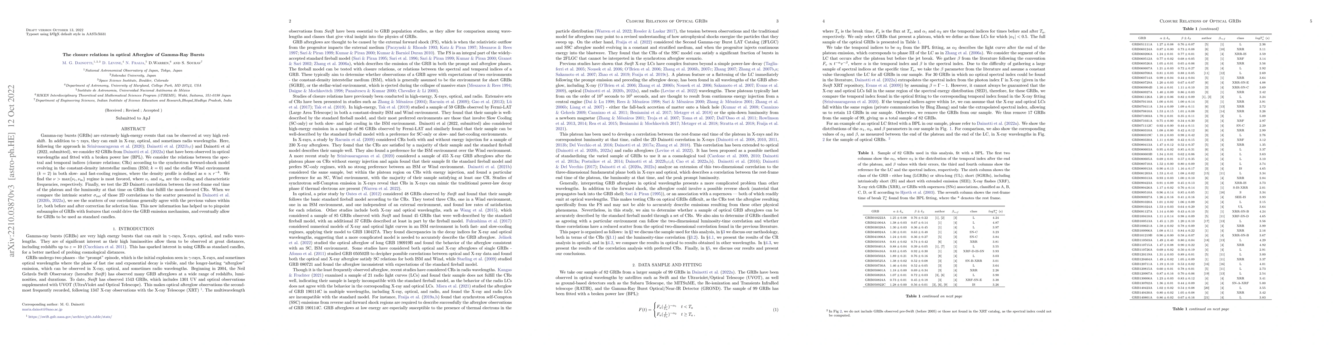 Thumbnail for The closure relations in optical afterglow of Gamma-Ray Bursts