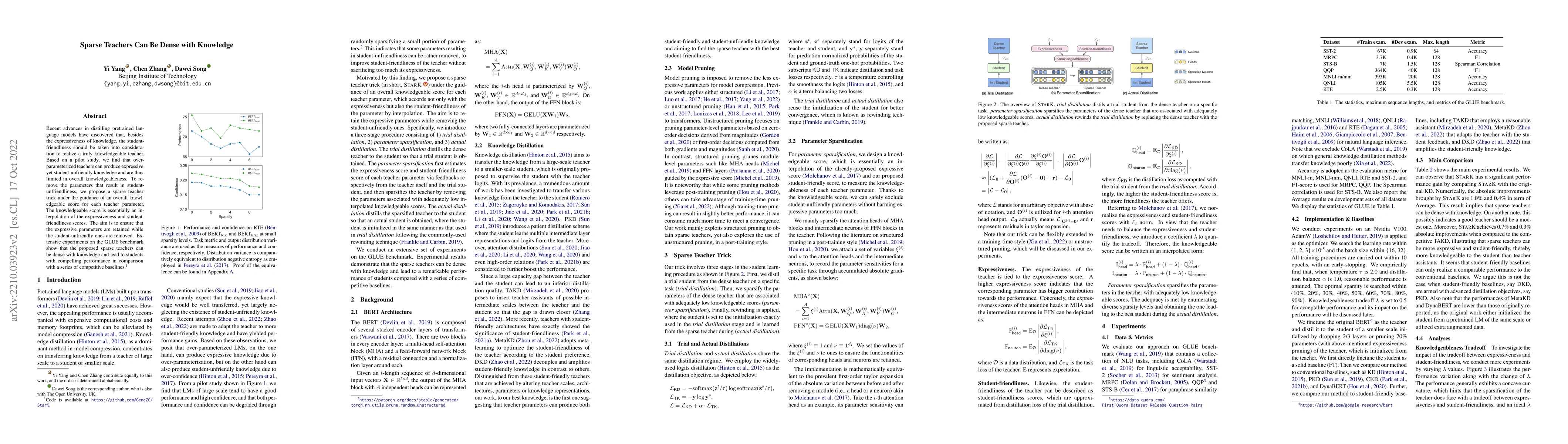 Thumbnail for Sparse Teachers Can Be Dense with Knowledge