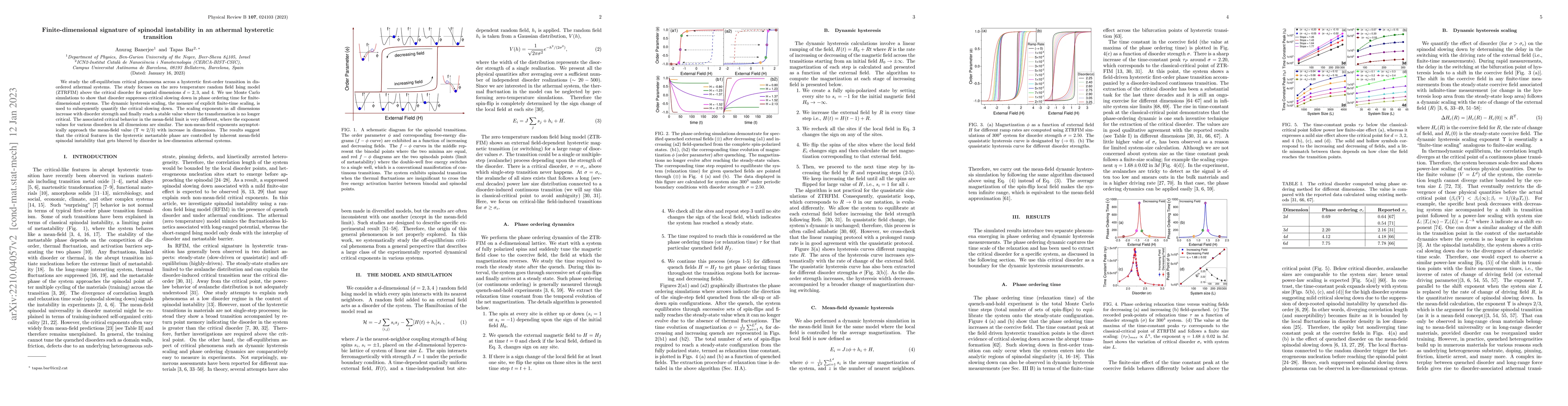 Thumbnail for Finite-dimensional signature of spinodal instability in an athermal
  hysteretic transition