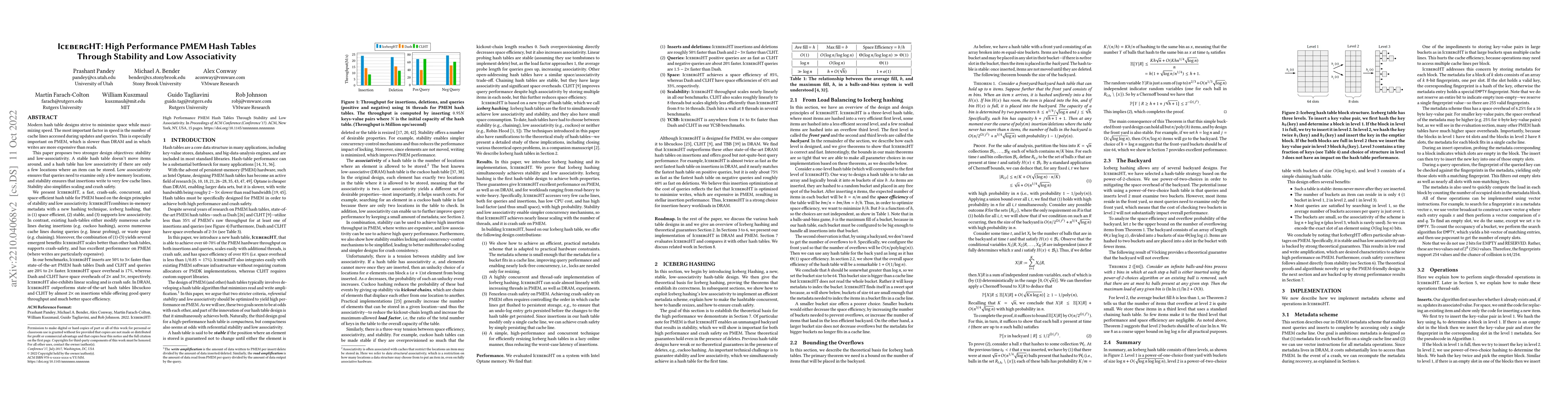 Thumbnail for IcebergHT: High Performance PMEM Hash Tables Through Stability and Low
  Associativity