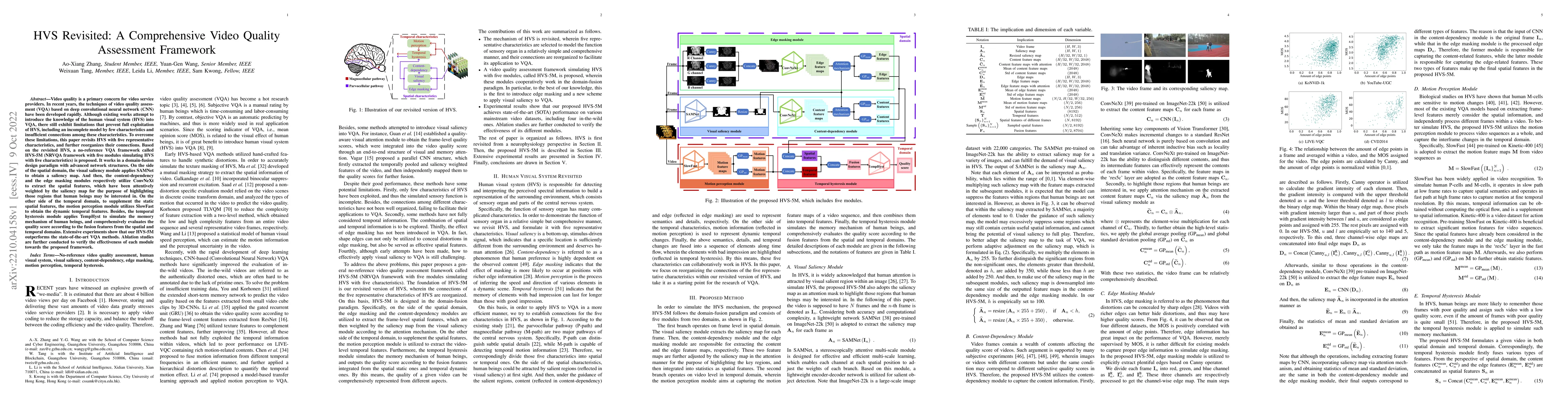 Thumbnail for HVS Revisited: A Comprehensive Video Quality Assessment Framework