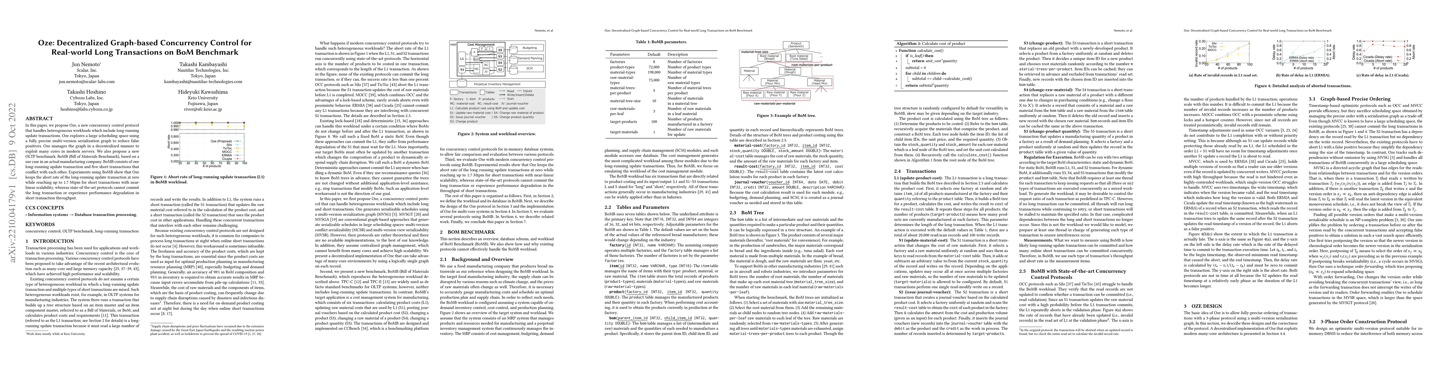 Thumbnail for Oze: Decentralized Graph-based Concurrency Control for Real-world Long
  Transactions on BoM Benchmark