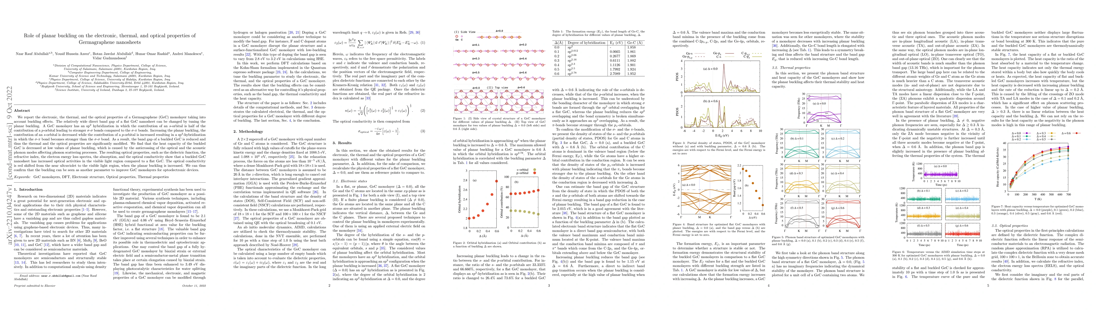 Thumbnail for Role of planar buckling on the electronic, thermal, and optical
  properties of Germagraphene nanosheets