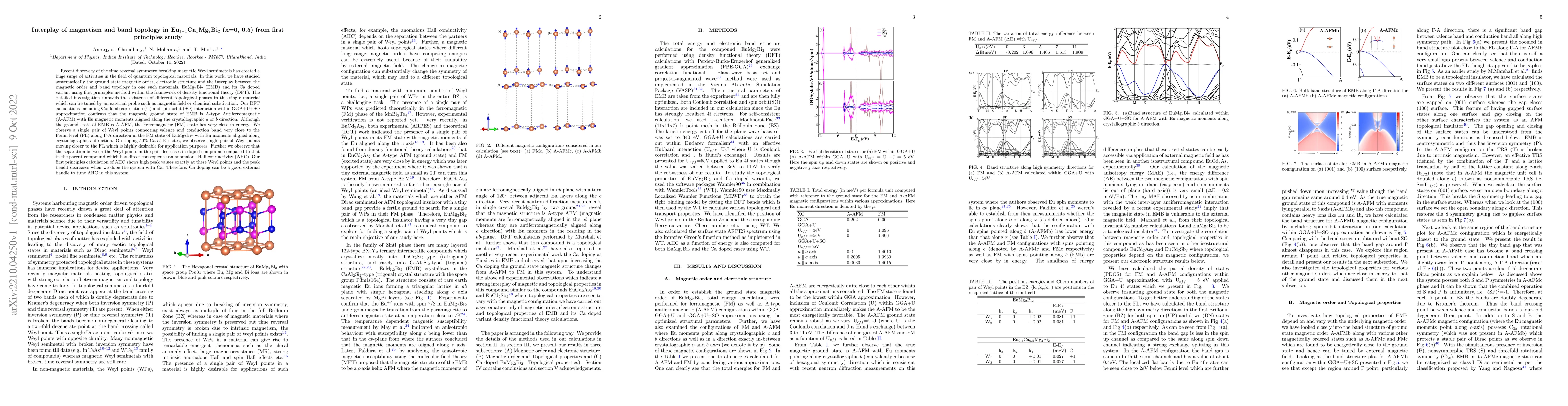 Thumbnail for Interplay of magnetism and band topology in Eu$_{1-x}$Ca$_x$Mg$_2$Bi$_2$
  (x=0, 0.5) from first principles study