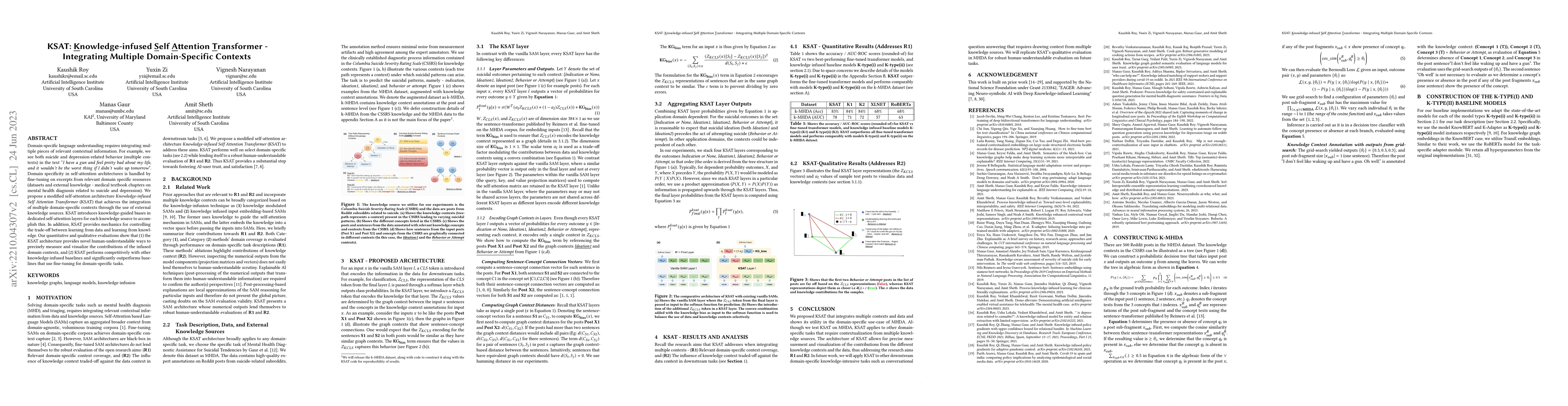Thumbnail for KSAT: Knowledge-infused Self Attention Transformer -- Integrating
  Multiple Domain-Specific Contexts