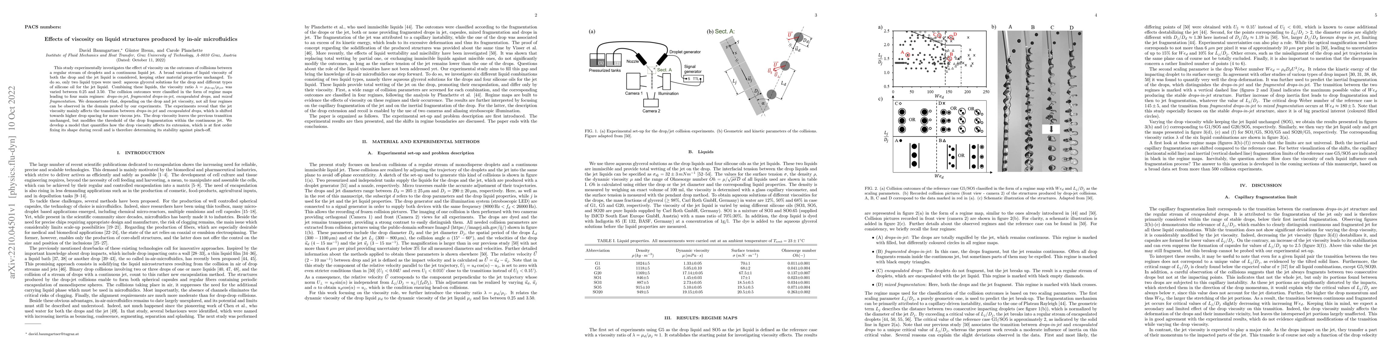 Thumbnail for Effects of viscosity on liquid structures produced by in-air
  microfluidics