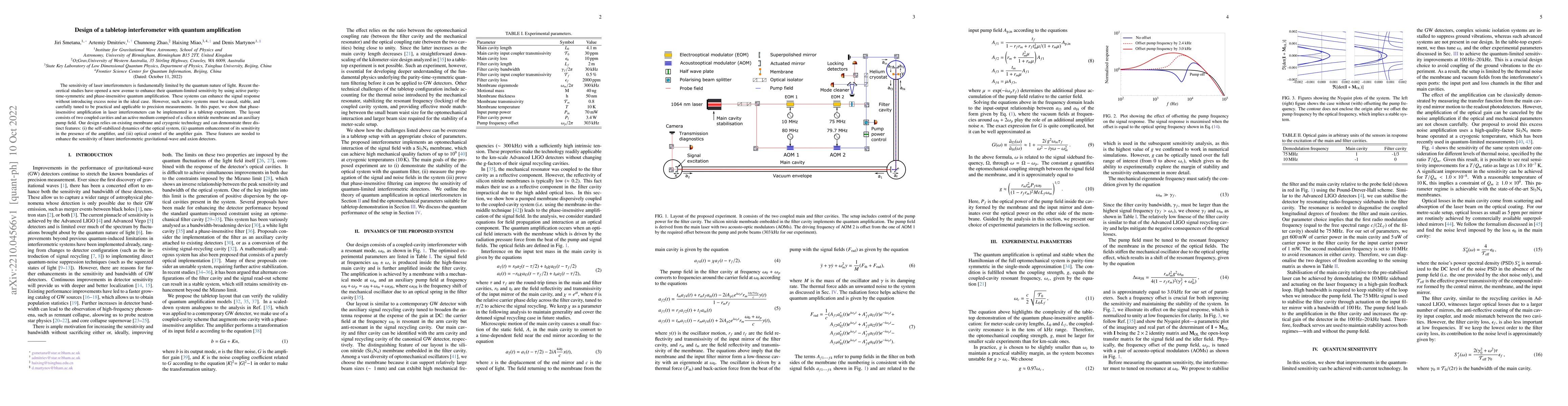 Thumbnail for Design of a tabletop interferometer with quantum amplification