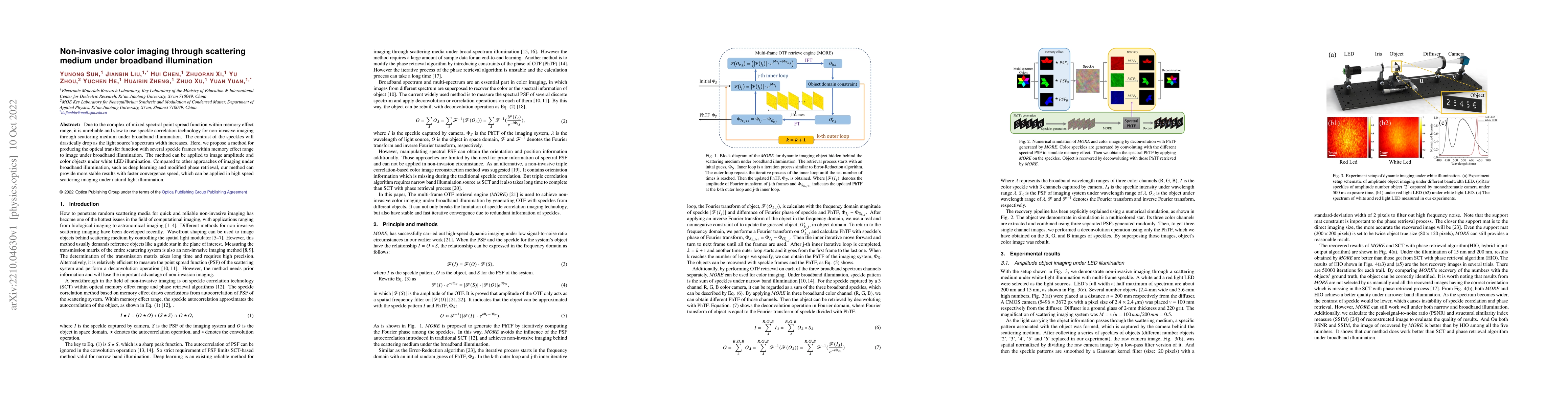Thumbnail for Non-invasive color imaging through scattering medium under broadband
  illumination