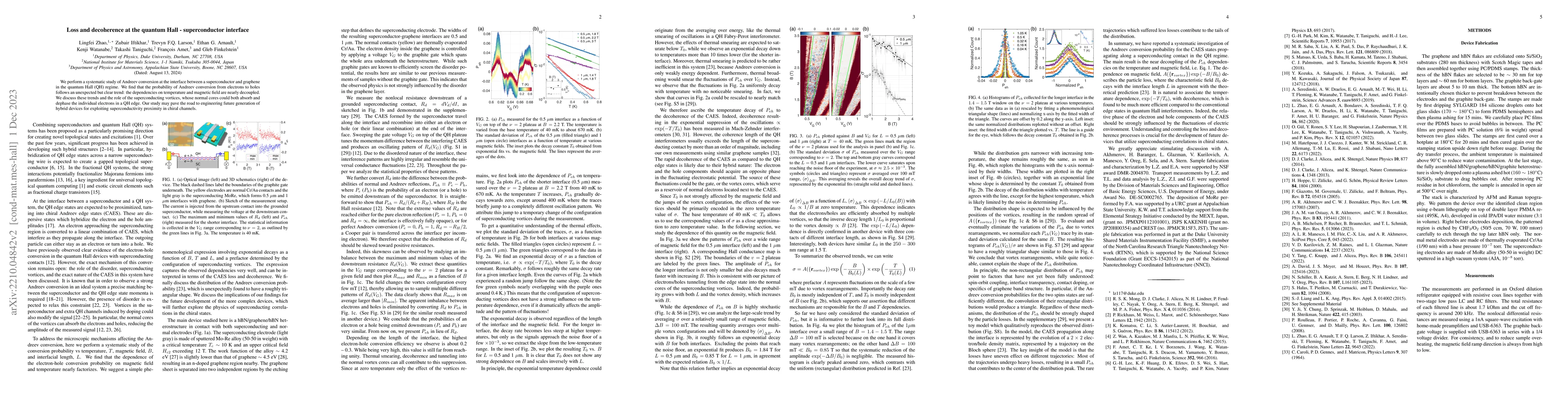 Thumbnail for Loss and decoherence at the quantum Hall - superconductor interface
