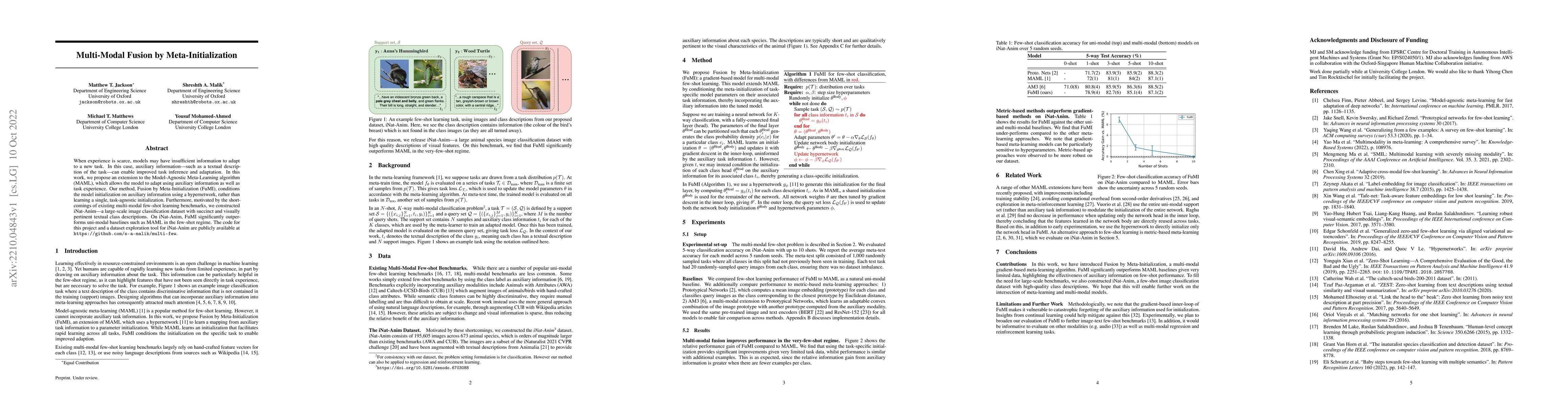 Thumbnail for Multi-Modal Fusion by Meta-Initialization