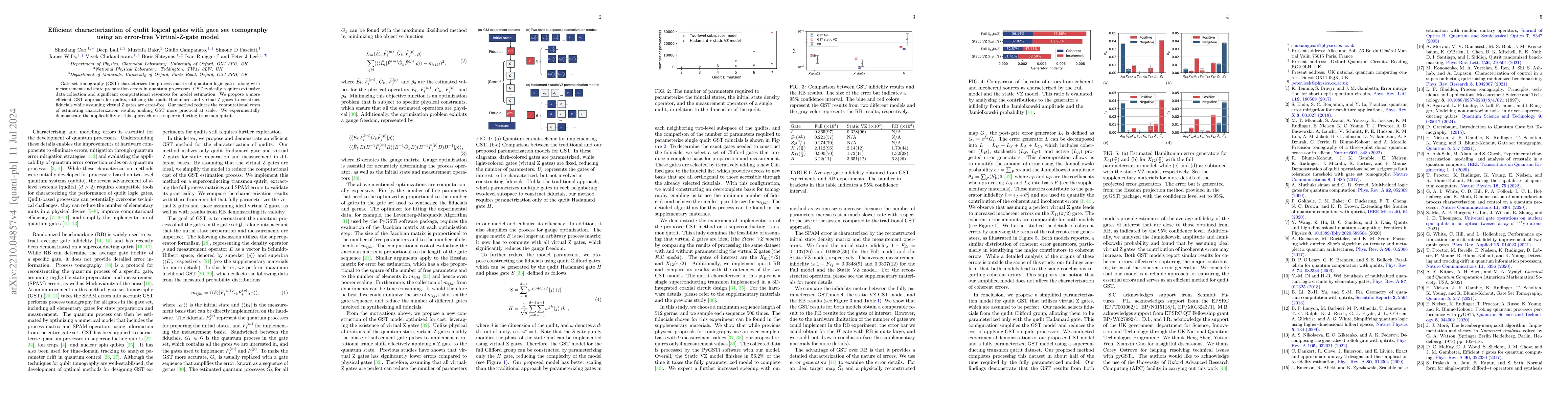 Thumbnail for Efficient characterization of qudit logical gates with gate set
  tomography using an error-free Virtual-Z-gate model