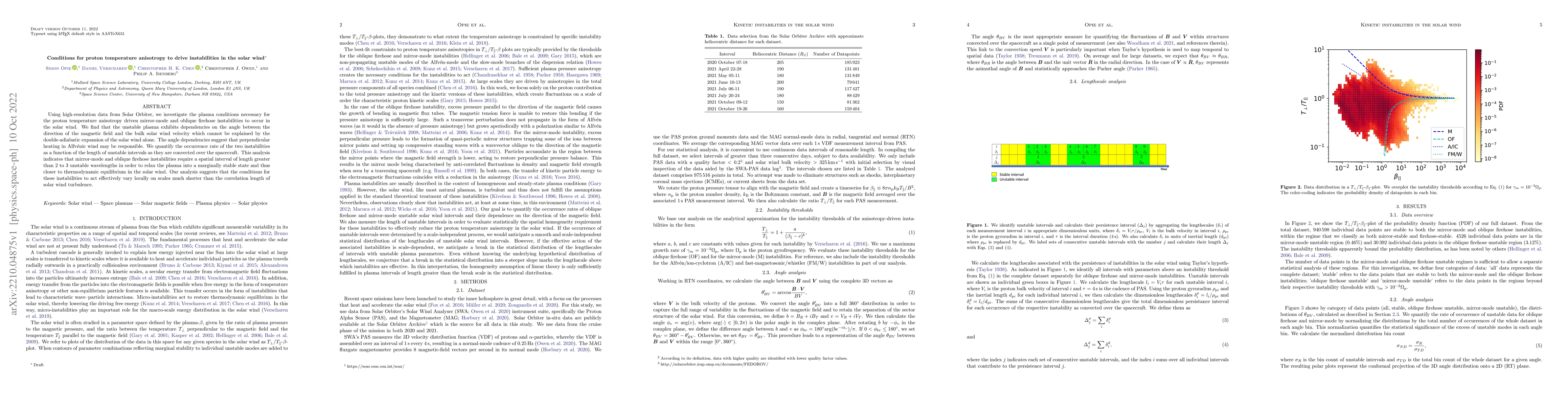 Thumbnail for Conditions for proton temperature anisotropy to drive instabilities in
  the solar wind
