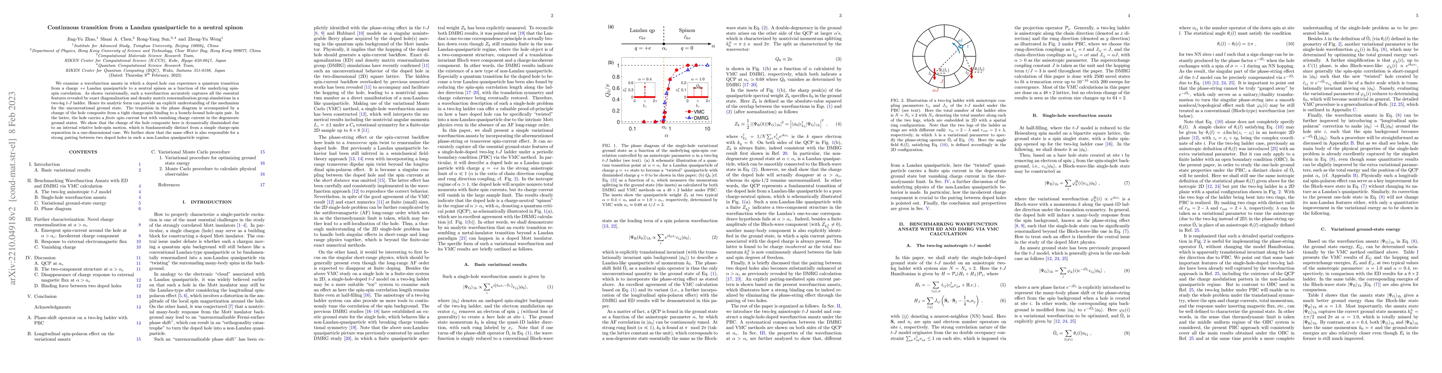 Thumbnail for Continuous transition from a Landau quasiparticle to a neutral spinon