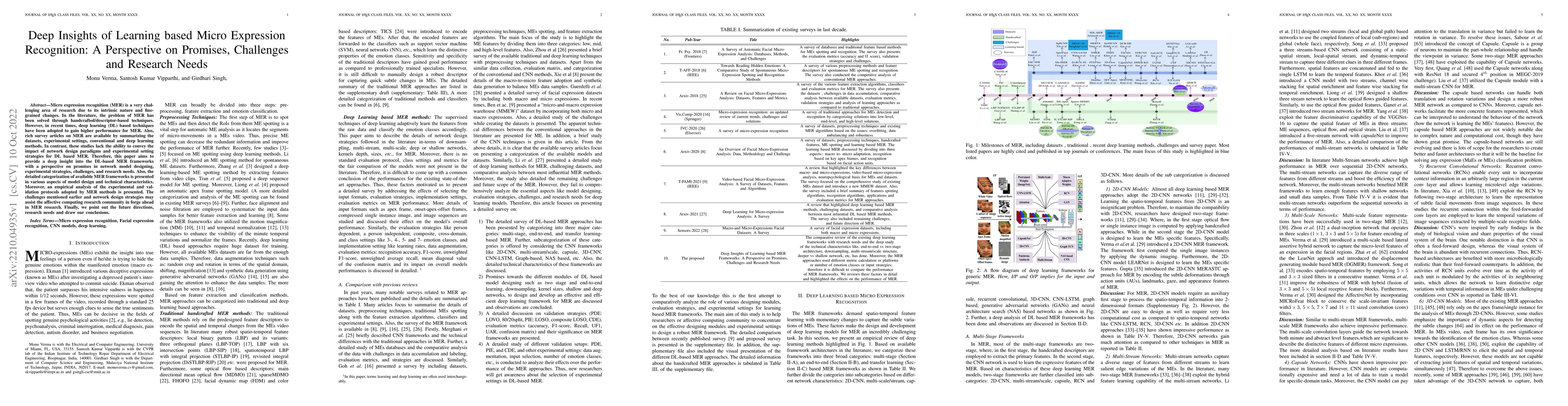 Thumbnail for Deep Insights of Learning based Micro Expression Recognition: A
  Perspective on Promises, Challenges and Research Needs