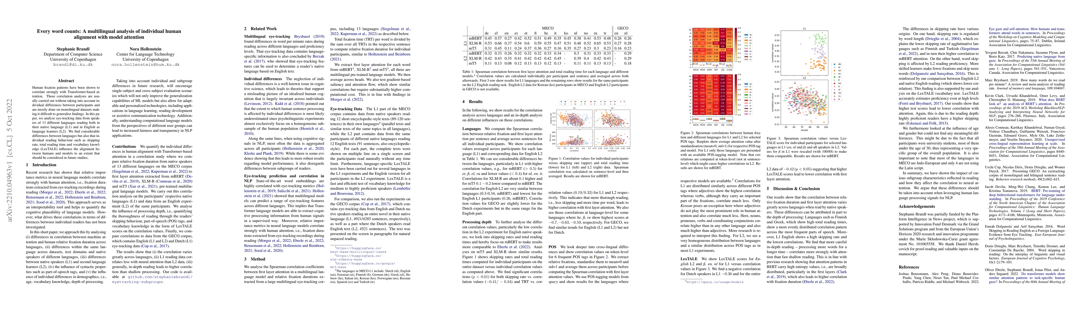 Thumbnail for Every word counts: A multilingual analysis of individual human alignment
  with model attention
