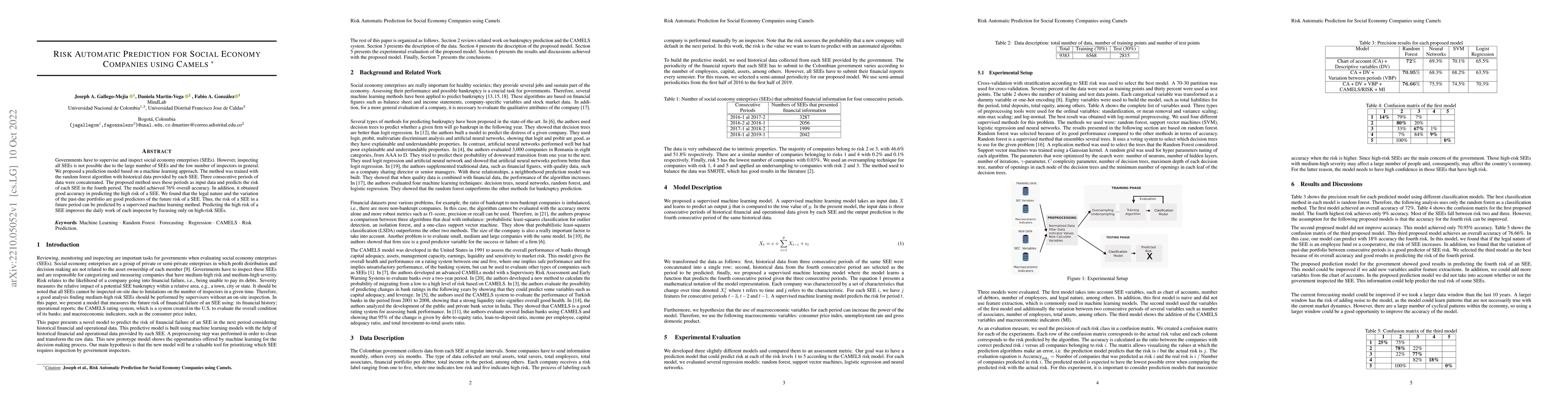 Thumbnail for Risk Automatic Prediction for Social Economy Companies using Camels