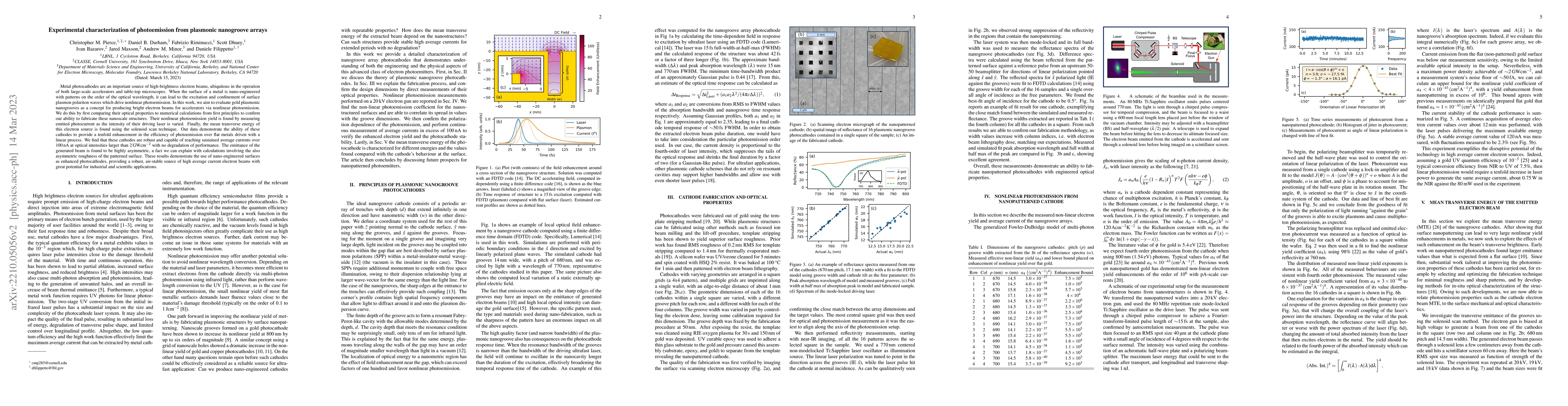 Thumbnail for Experimental characterization of photoemission from plasmonic nanogroove
  arrays
