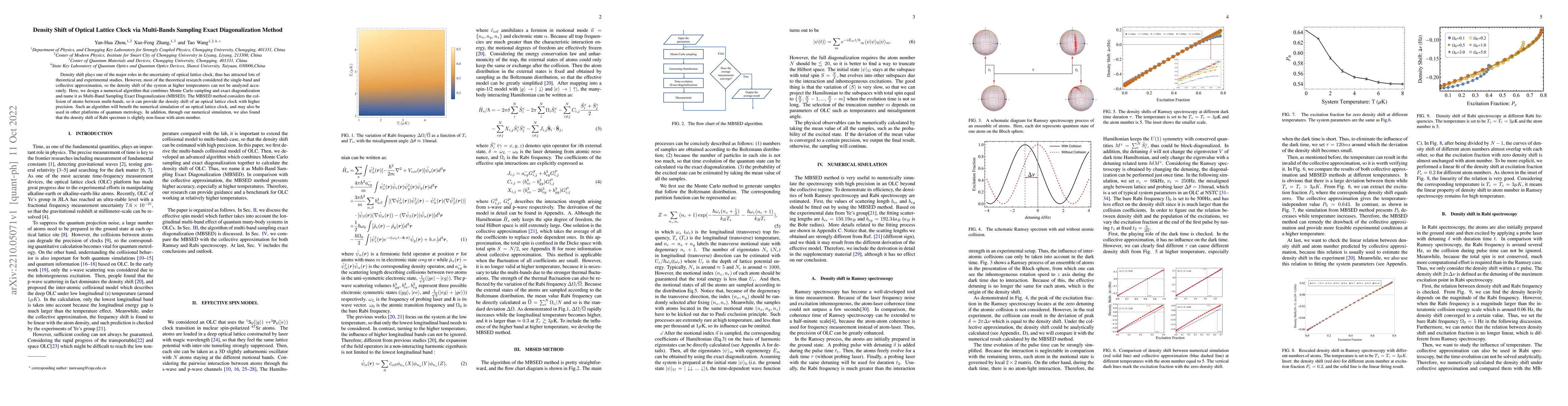 Thumbnail for Density Shift of Optical Lattice Clock via Multi-Bands Sampling Exact
  Diagonalization Method