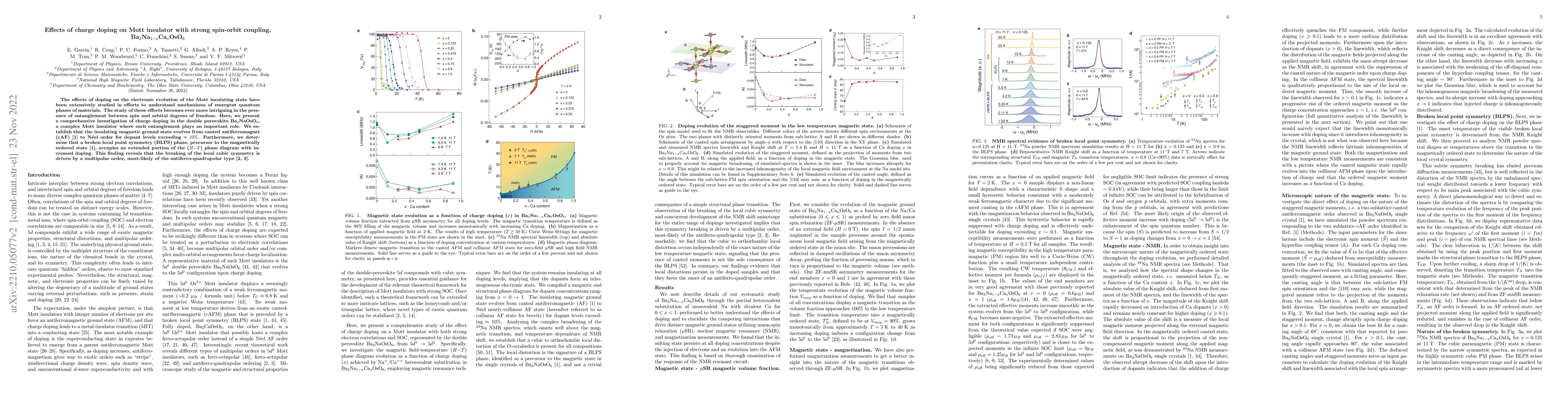 Thumbnail for Effects of charge doping on Mott insulator with strong spin-orbit
  coupling, Ba$_2$NaOsO$_6$