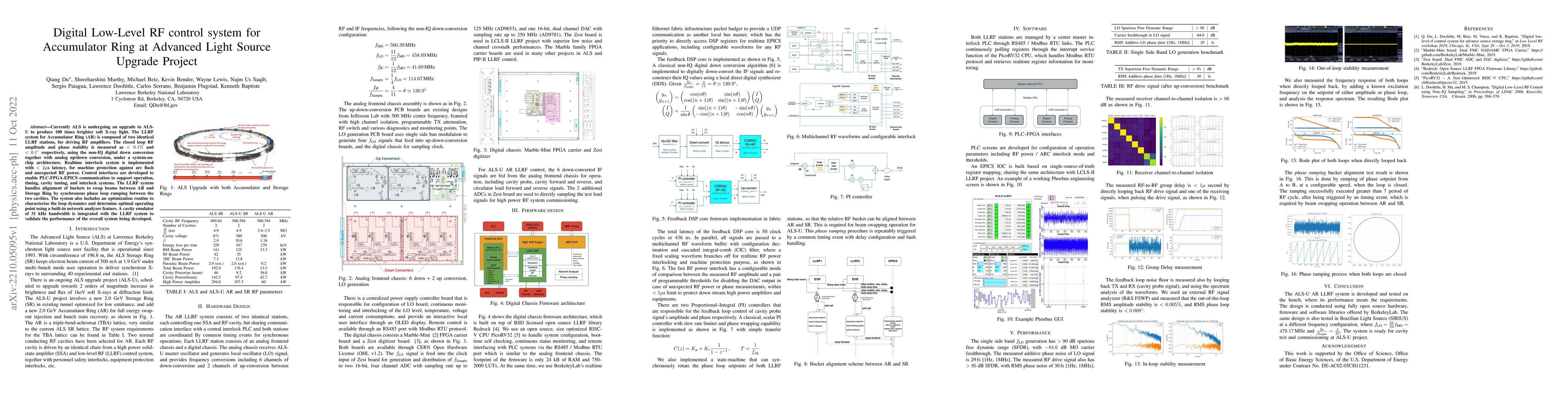 Thumbnail for Digital Low-Level RF control system for Accumulator Ring at Advanced
  Light Source Upgrade Project