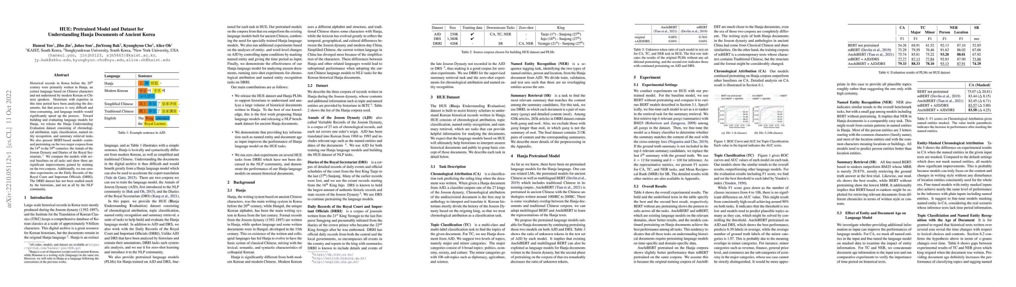 Thumbnail for HUE: Pretrained Model and Dataset for Understanding Hanja Documents of
  Ancient Korea