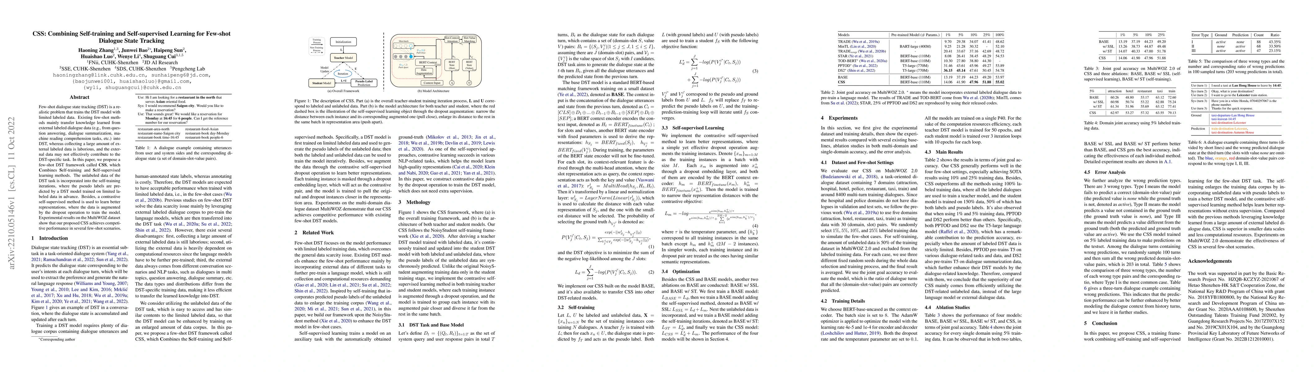 Thumbnail for CSS: Combining Self-training and Self-supervised Learning for Few-shot
  Dialogue State Tracking