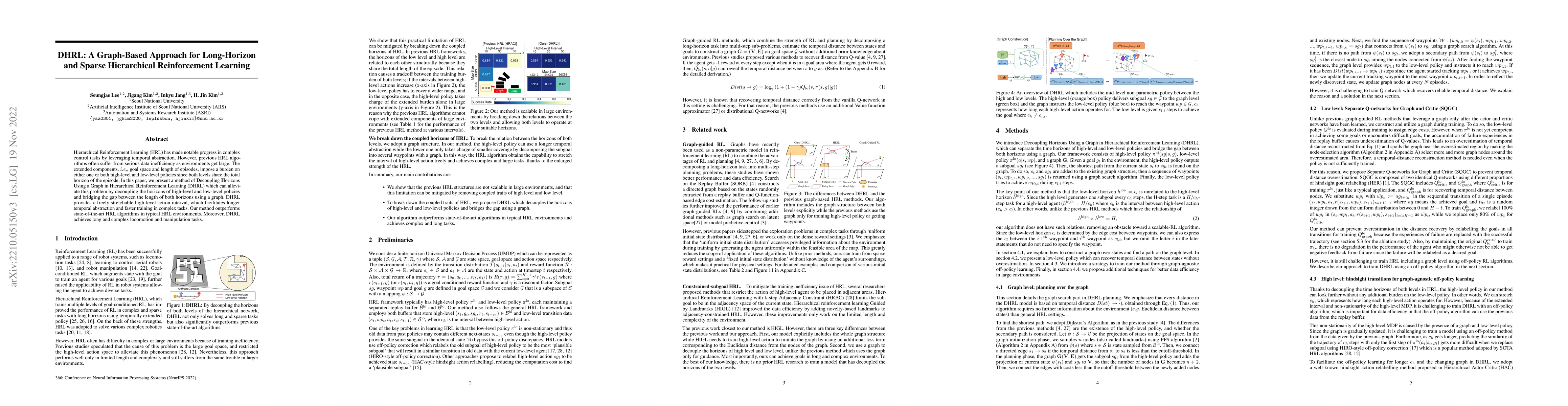 Thumbnail for DHRL: A Graph-Based Approach for Long-Horizon and Sparse Hierarchical
  Reinforcement Learning