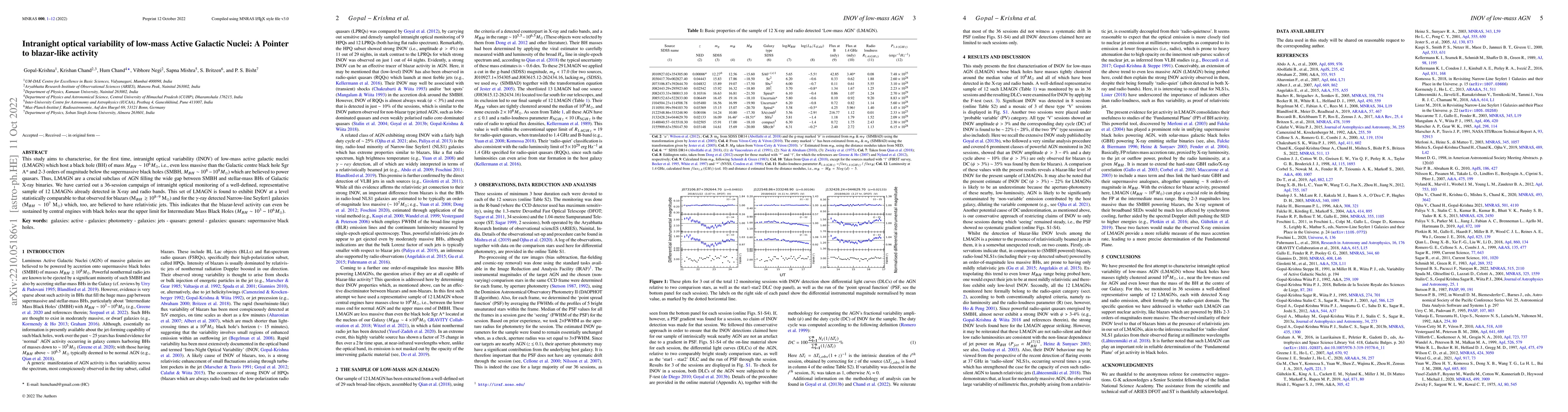 Thumbnail for Intranight optical variability of low-mass Active Galactic Nuclei: A
  Pointer to blazar-like activity