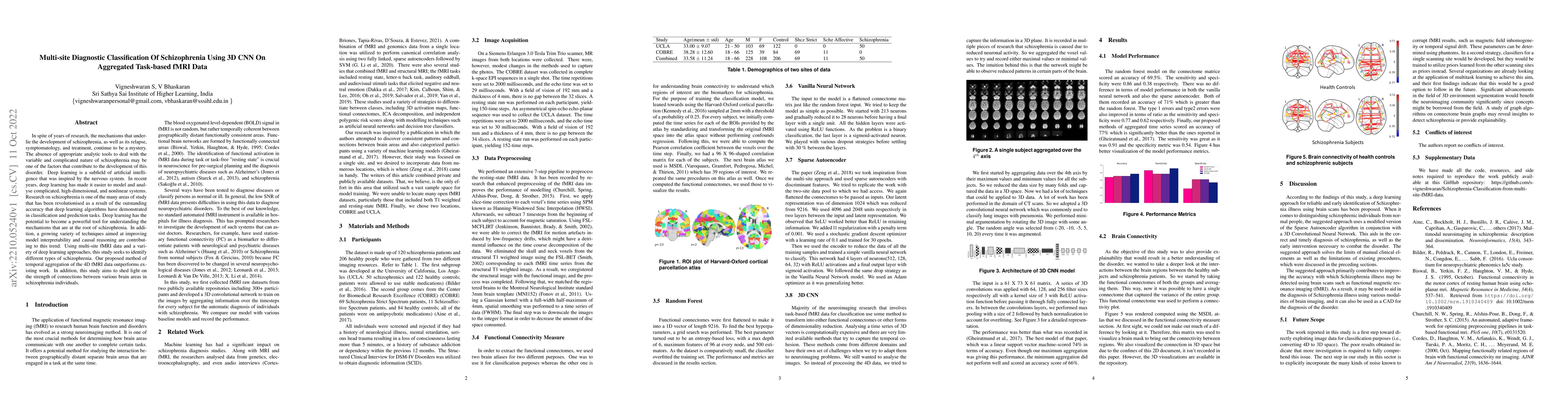 Thumbnail for Multi-site Diagnostic Classification Of Schizophrenia Using 3D CNN On
  Aggregated Task-based fMRI Data