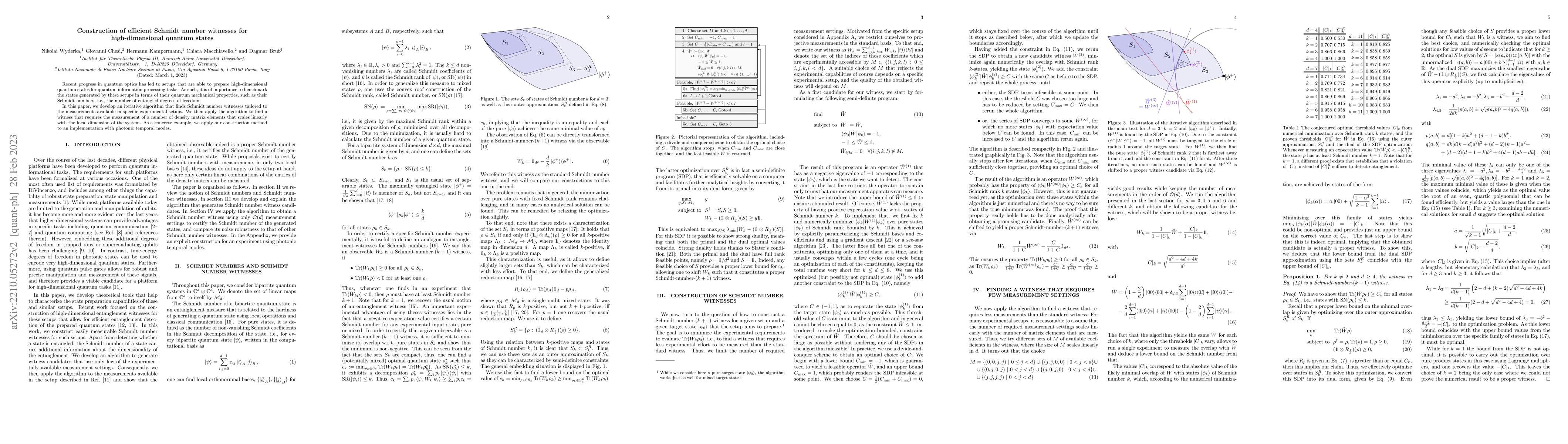 Thumbnail for Construction of efficient Schmidt number witnesses for high-dimensional
  quantum states