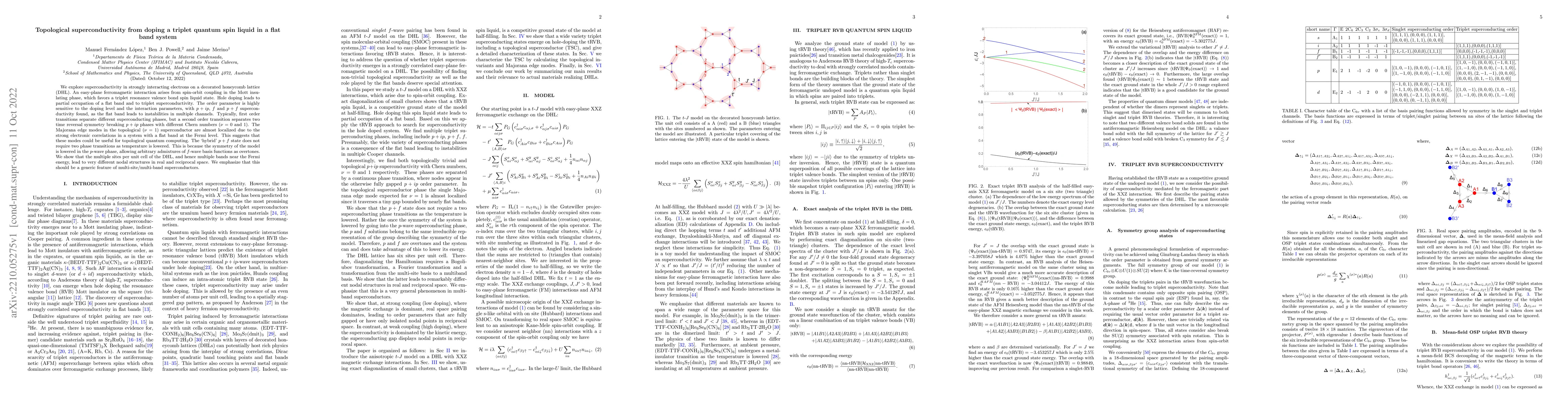Thumbnail for Topological superconductivity from doping a triplet quantum spin liquid
  in a flat band system