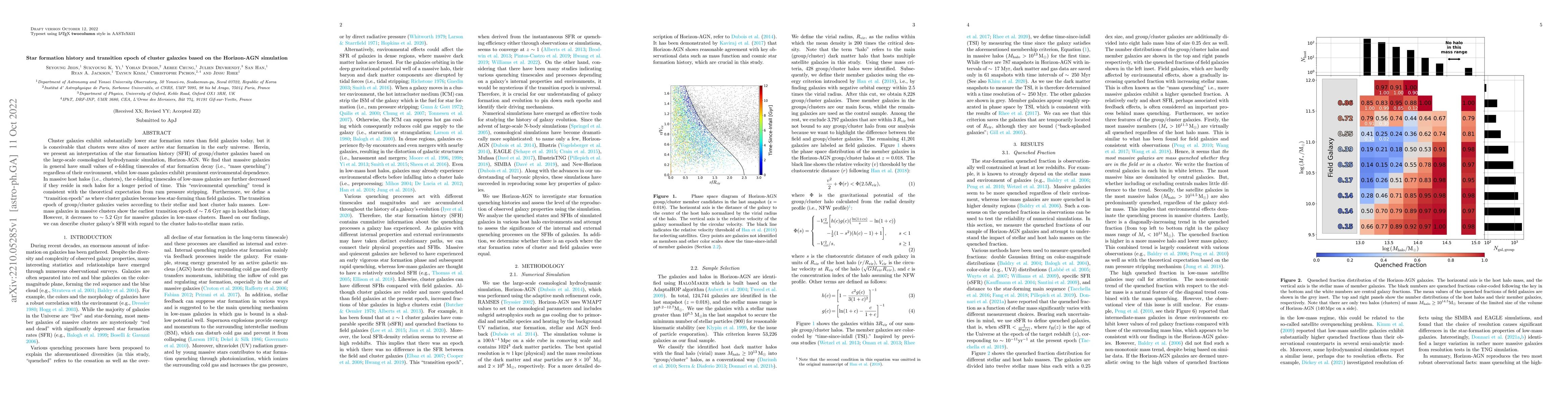 Thumbnail for Star formation history and transition epoch of cluster galaxies based on
  the Horizon-AGN simulation
