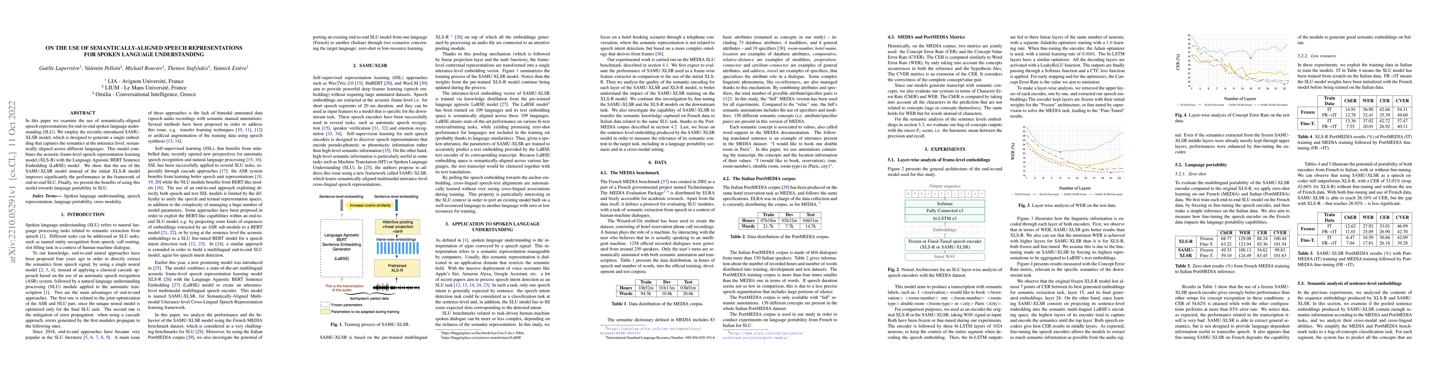 Thumbnail for On the Use of Semantically-Aligned Speech Representations for Spoken
  Language Understanding