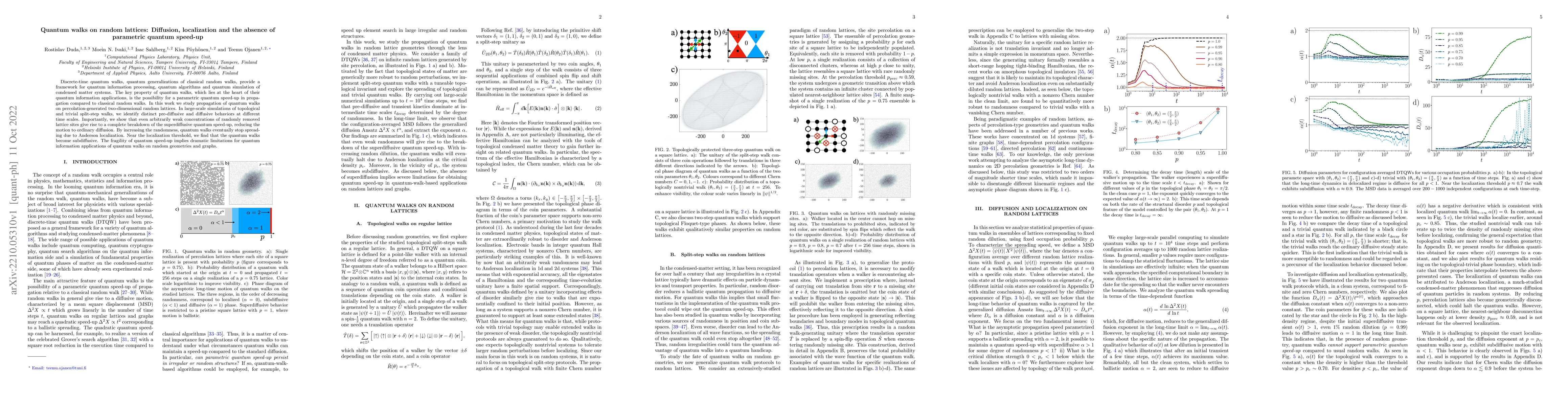 Thumbnail for Quantum walks on random lattices: Diffusion, localization and the
  absence of parametric quantum speed-up