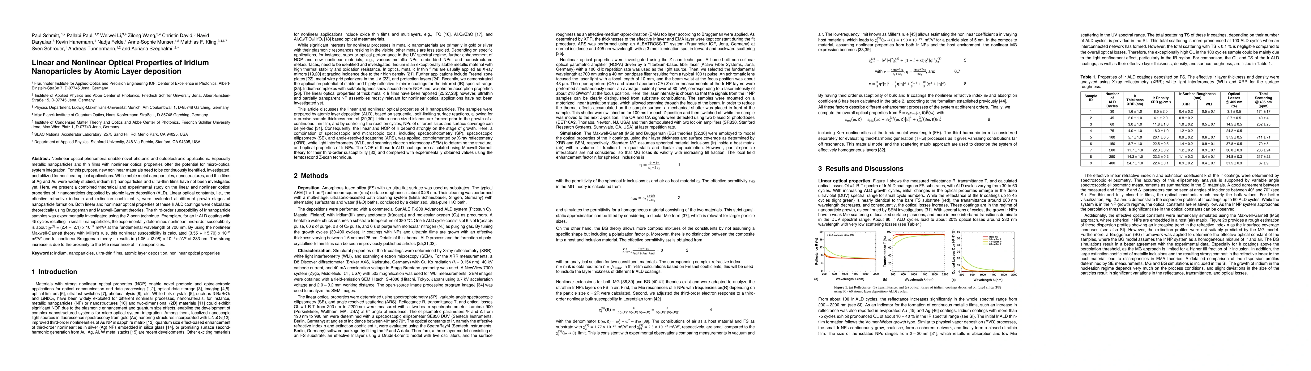 Thumbnail for Linear and Nonlinear Optical Properties of Iridium Nanoparticles by
  Atomic Layer deposition