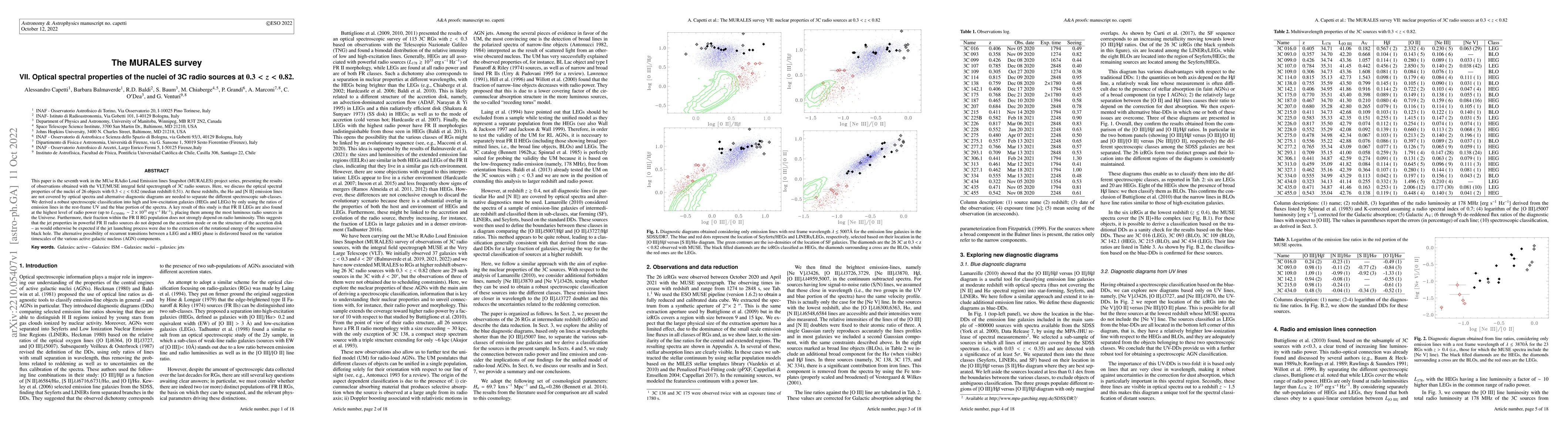Thumbnail for The MURALES survey. VII. Optical spectral properties of the nuclei of 3C
  radio sources at 0.3<z<0.82