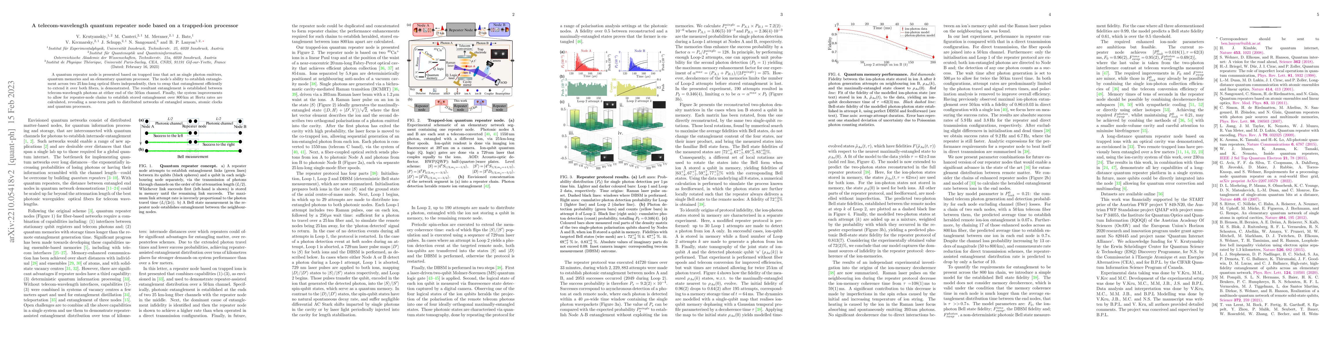 Thumbnail for A telecom-wavelength quantum repeater node based on a trapped-ion
  processor