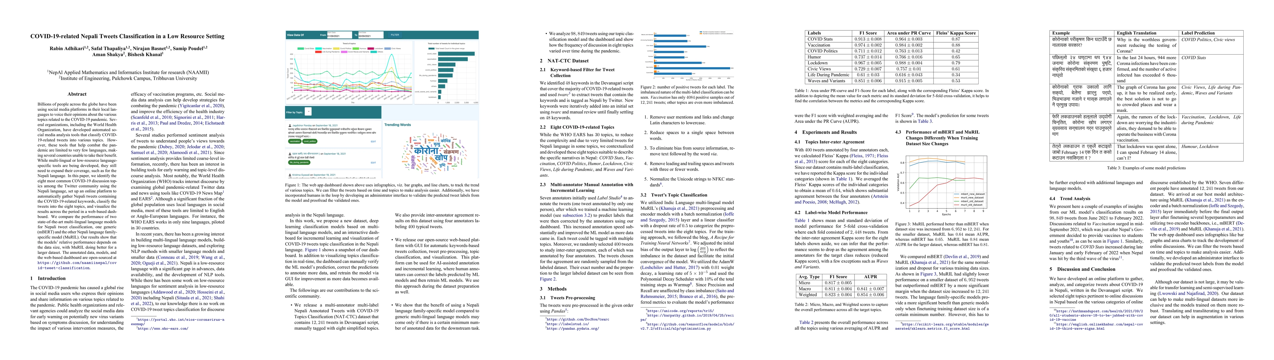 Thumbnail for COVID-19-related Nepali Tweets Classification in a Low Resource Setting