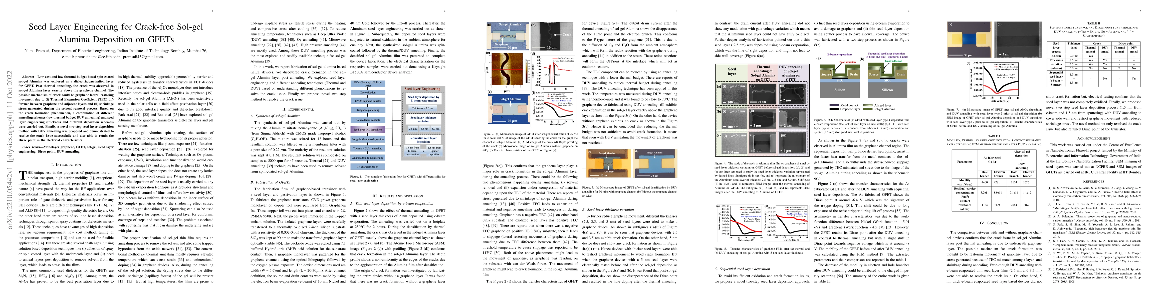 Thumbnail for Seed Layer Engineering for Crack-free Sol-gel Alumina Deposition on
  GFETs