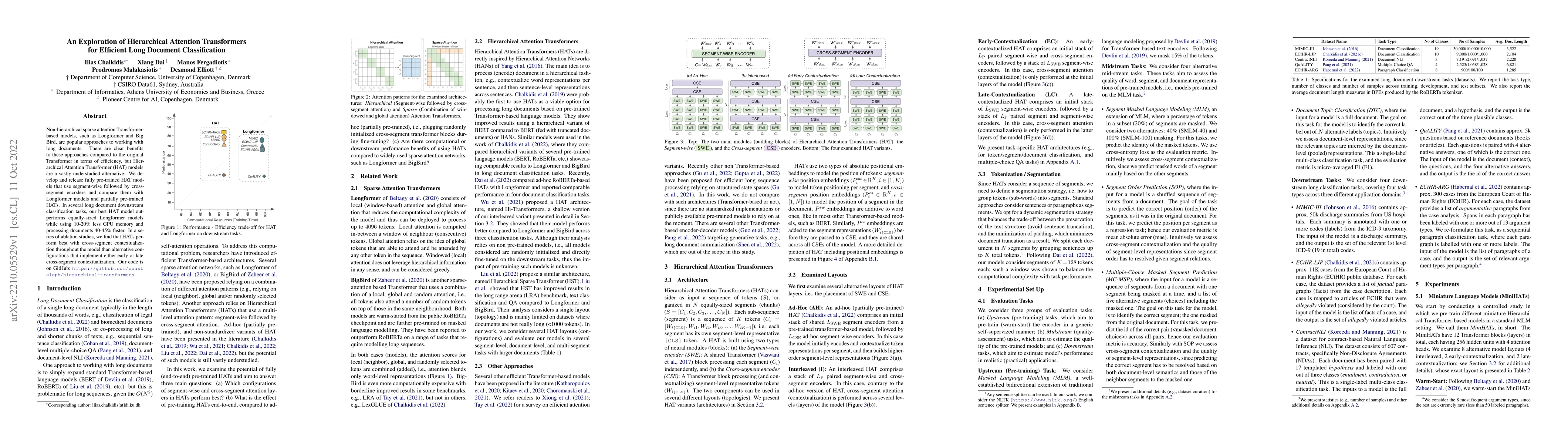 Thumbnail for An Exploration of Hierarchical Attention Transformers for Efficient Long
  Document Classification