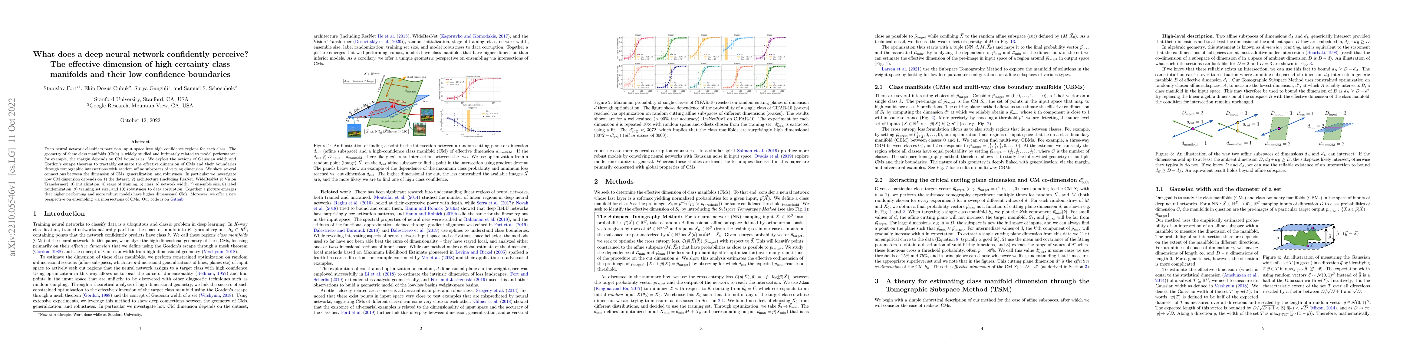 Thumbnail for What does a deep neural network confidently perceive? The effective
  dimension of high certainty class manifolds and their low confidence
  boundaries
